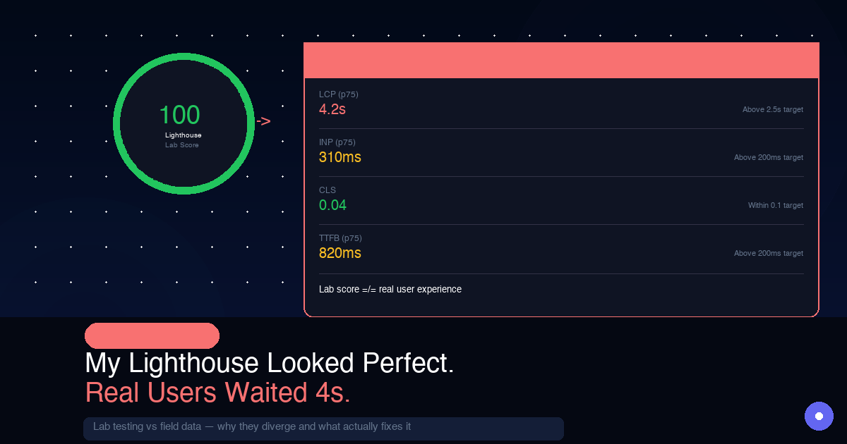 My Lighthouse Score Looked Great. Real Users Still Waited 4 Seconds.